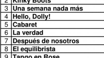 Los Bonobos en el primer puesto y las obras más vistas de Buenos Aires
