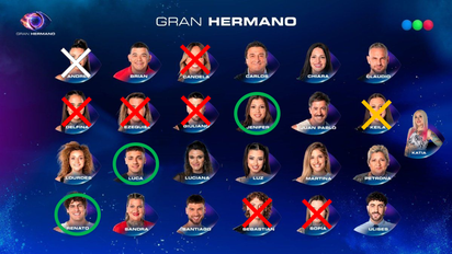 ¿Expulsión? Qué participante fue señalado por romper las reglas de 'Gran Hermano'