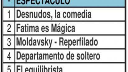 Las obras más vistas de Mar del Plata y Carlos Paz