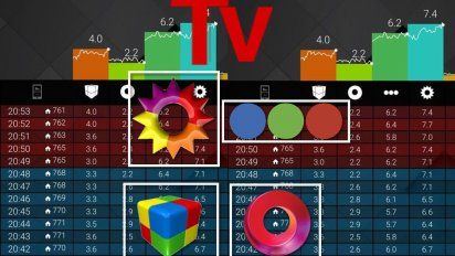 Llega el nuevo rating; ahora no sólo será minuto a minuto: ¿Cómo serán las nuevas mediciones de la tele? 