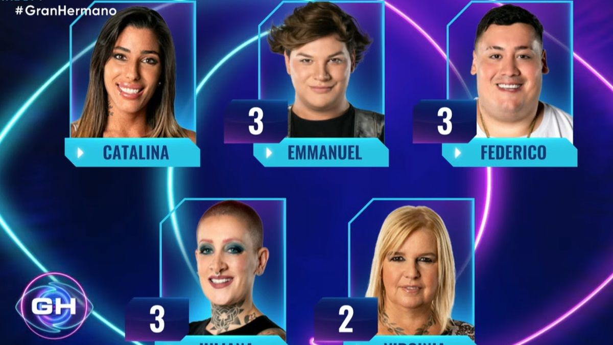 Gala de nominación en Gran Hermano: fulminante, espontánea y complot