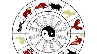 Horóscopo Chino: ¿Qué animal soy según mi fecha de nacimiento?