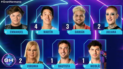 Qué participantes continúan en 