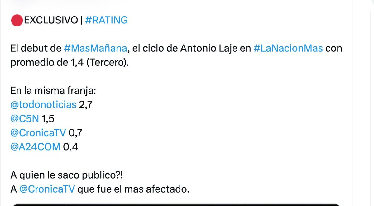 Rating Antonio Laje. 