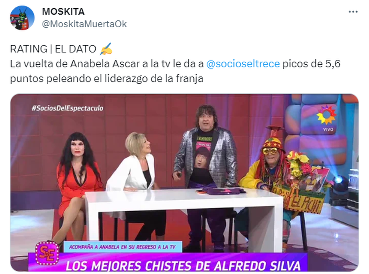 El pico de rating de Socios del Espectáculo con el regreso de Anabela