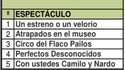 Las obras más vistas: Roberto Moldavsky en Mar del Plata y Flavio Mendoza en Carlos Paz