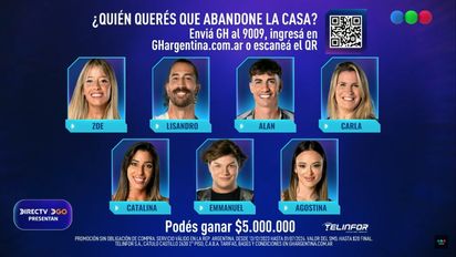 ¿Qué dicen las encuestas? La gente quiere fuera a dos polémicos participantes de 