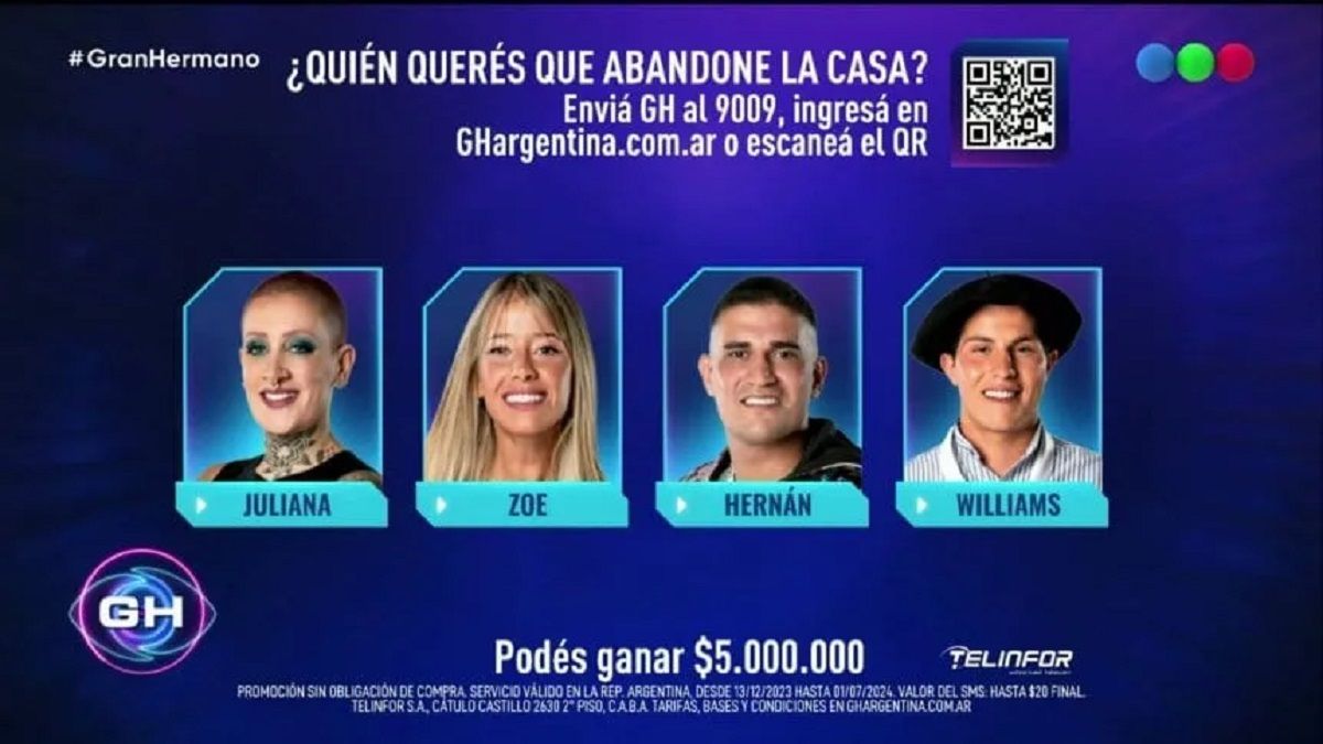 Quién Se Va El Domingo De Gran Hermano, Según Las Encuestas En Redes